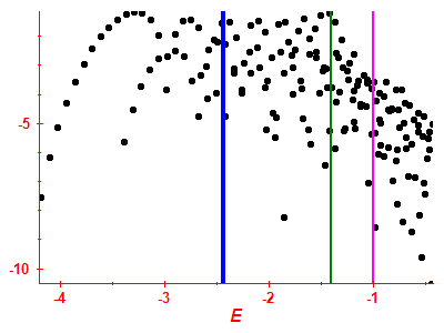 Strength function log